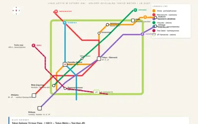 Schemat metra Tokio ukazuje linie metra i JR, łączące różne tokio dzielnice, takie jak Shinjuku, Shibuya i Akihabara.
