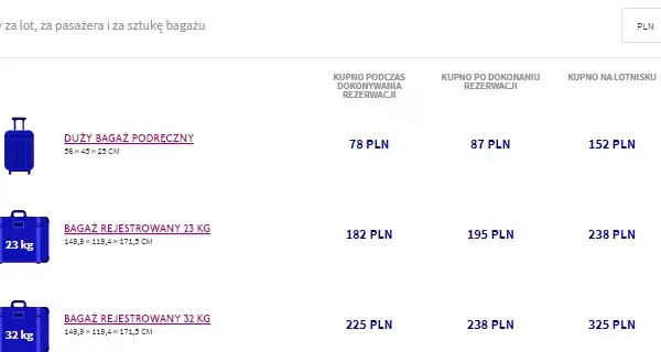Jakie wymiary walizki do samolotu Wizz Air, aby uniknąć opłat?