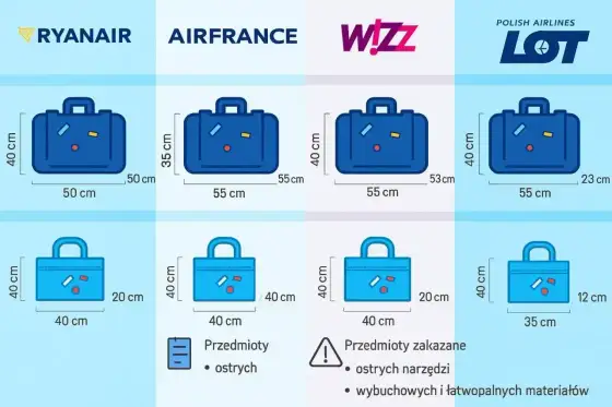 Bagaż Ryanair - jak nie przepłacić? Pełny przewodnik